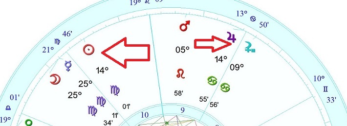 Boas notícias: No mapa do céu o Sol e Júpiter fazem um aspecto muito ... Boas notícias: No mapa do céu o Sol e Júpiter fazem um aspecto muito ...