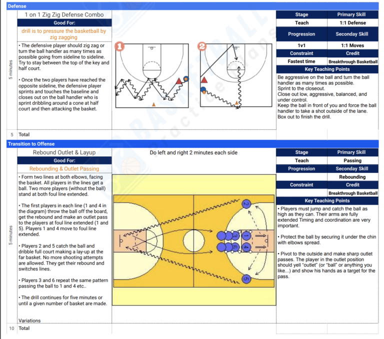 6th Grade Basketball Practice Plans - Download Now