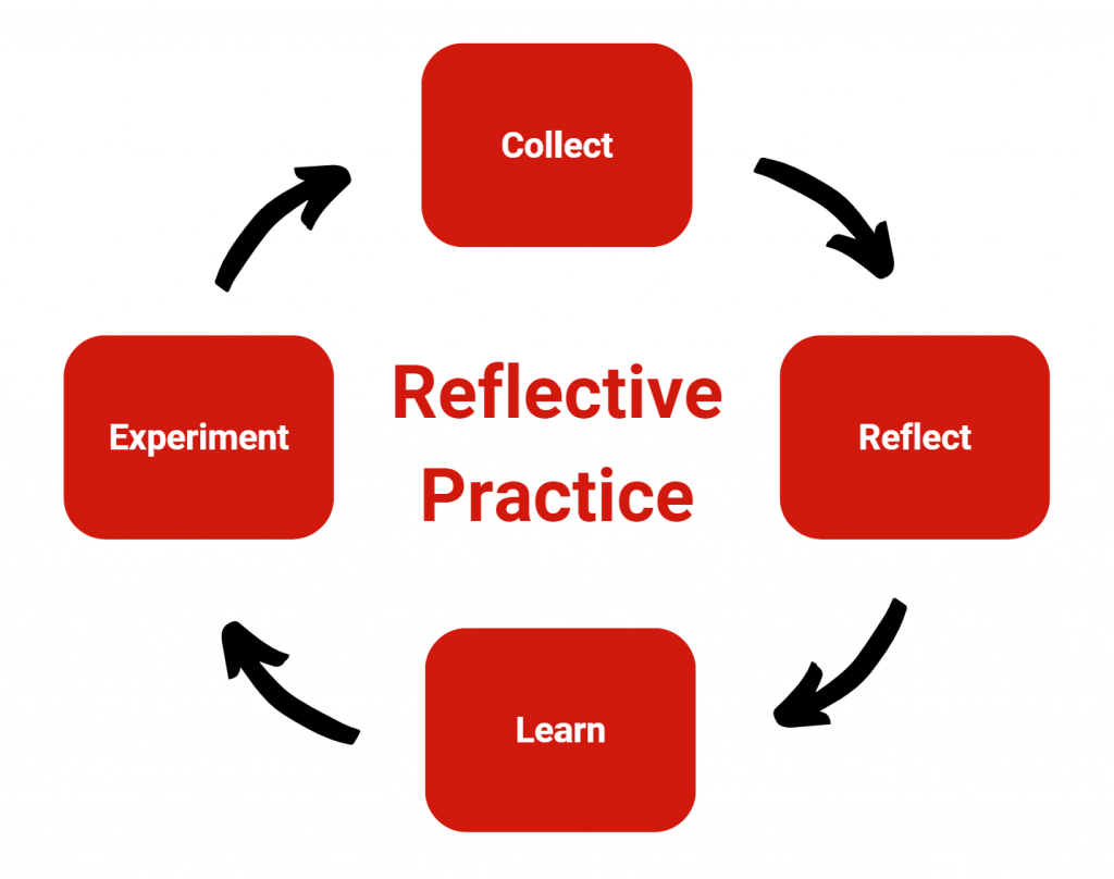 Teaching As Reflective Practice – Office For Faculty Excellence ... Teaching As Reflective Practice – Office For Faculty Excellence ...