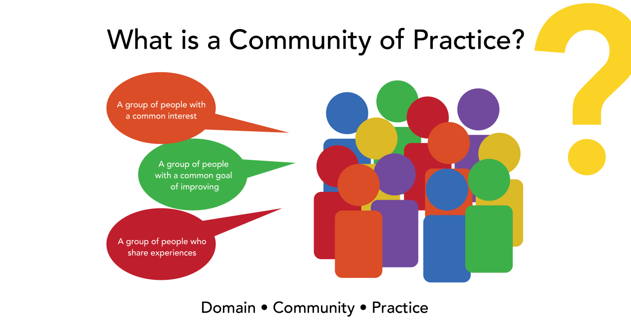 Creating a Community of Practice: A Way to Engage Like-minded ... Creating a Community of Practice: A Way to Engage Like-minded ...