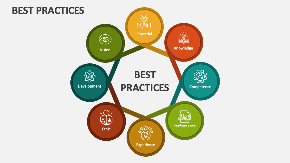 Best Practices PowerPoint Presentation Slides - PPT Template