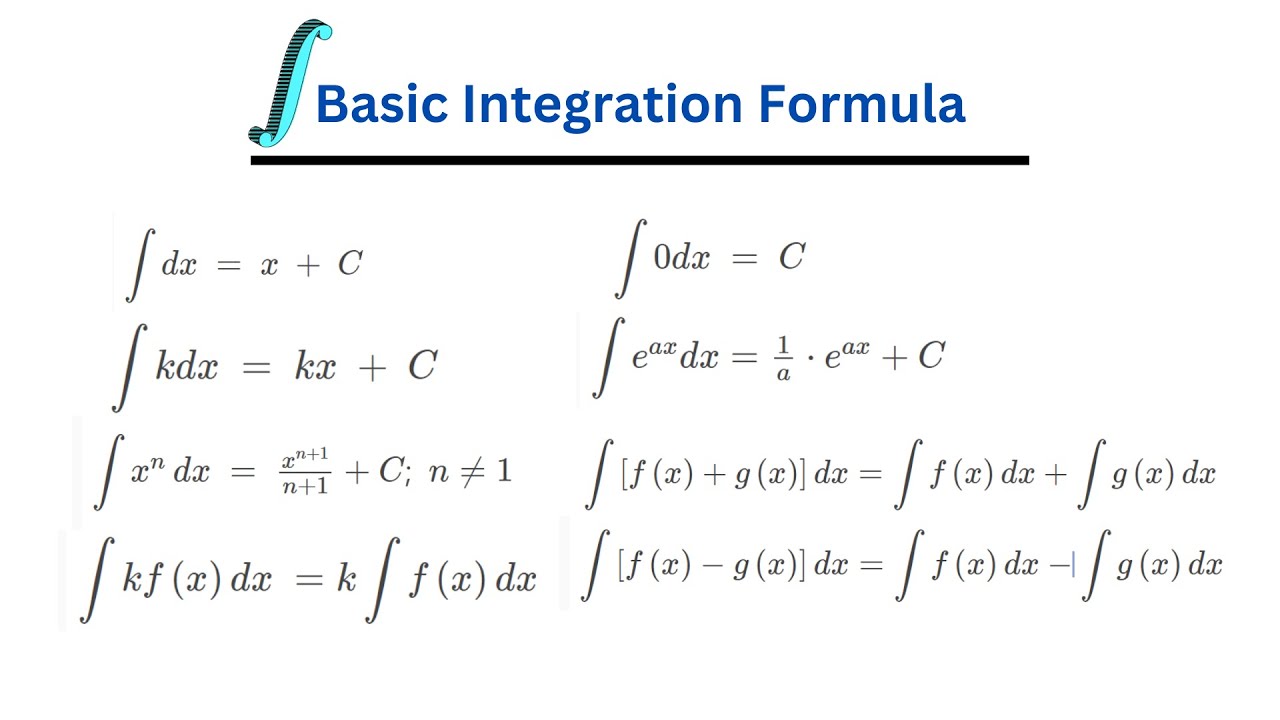 Definite Integration Formulae Sheet Definite Integration Formulae Sheet